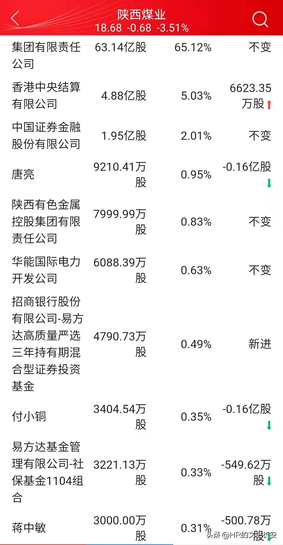 以拙取胜：当陕西凤香型白酒遇到股市牛散付小铜