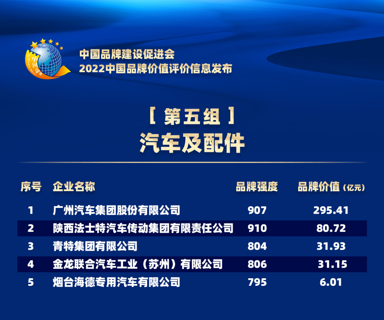 2022中国品牌价值评价信息在京发布(图10)