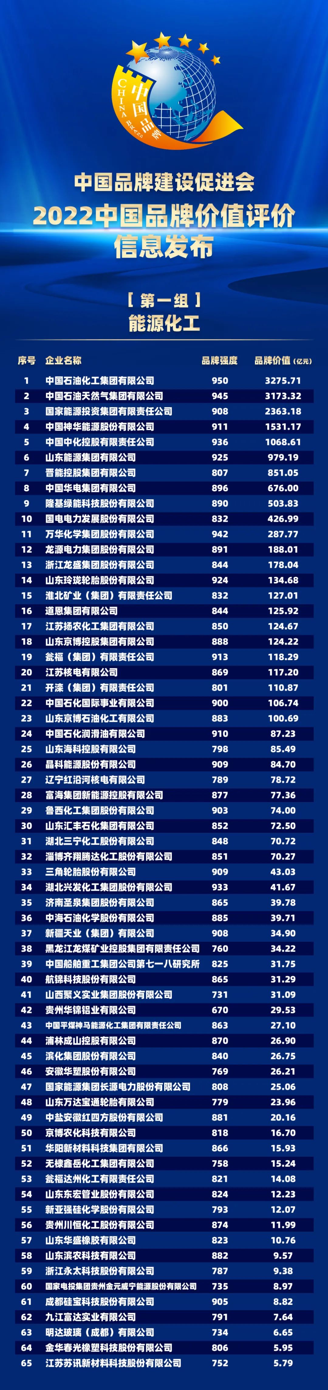 2022中国品牌价值评价信息在京发布(图6)