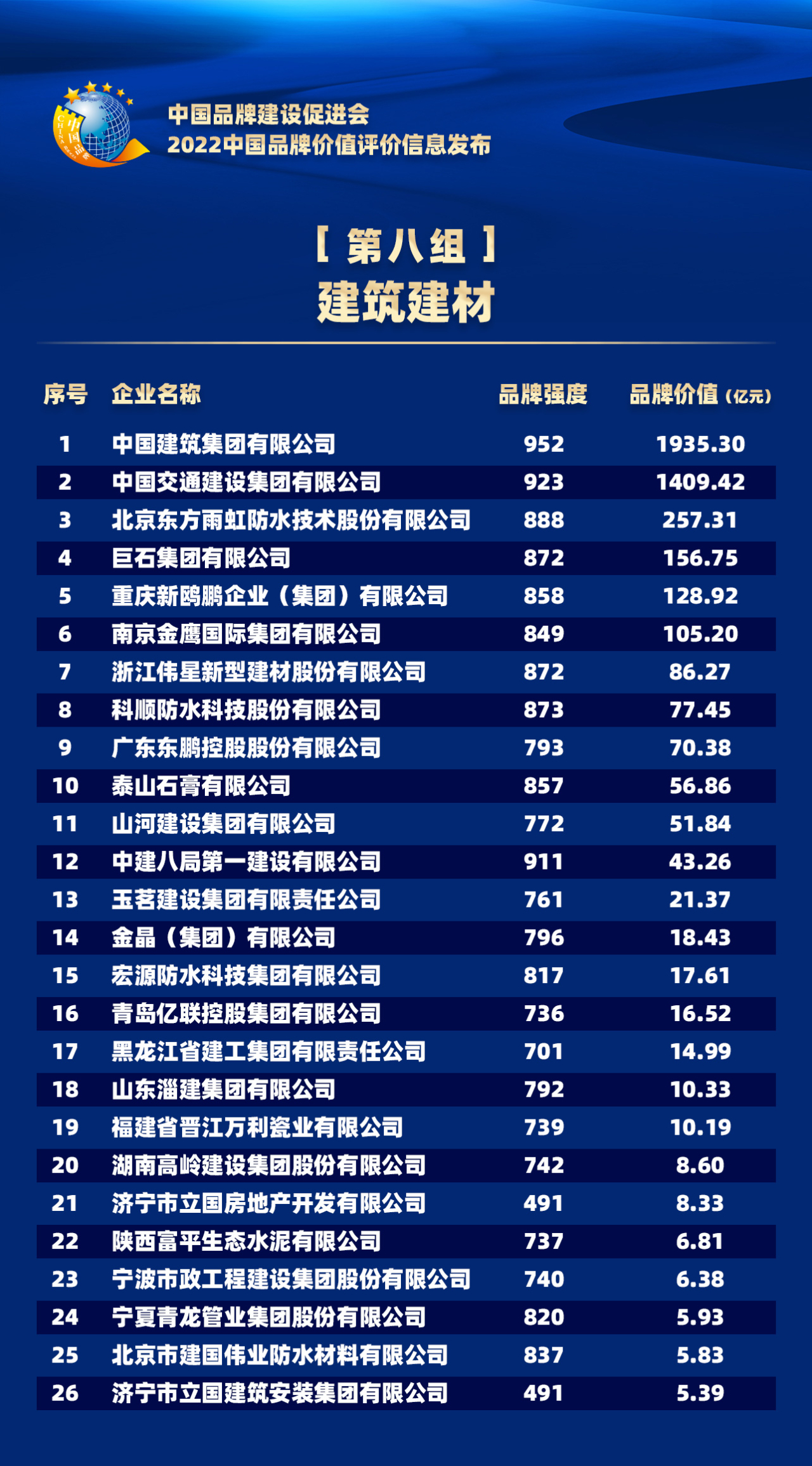 2022中国品牌价值评价信息在京发布(图13)